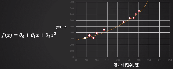 2차목적함수