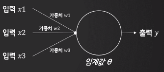 perceptron