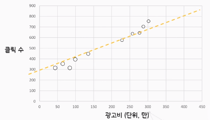 광고