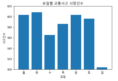 데이터시각화_1