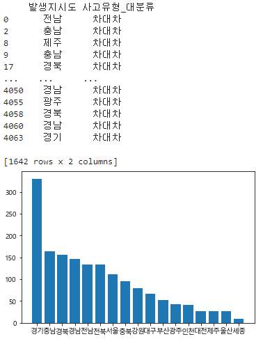 데이터시각화_3