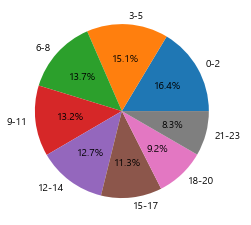 데이터시각화_7