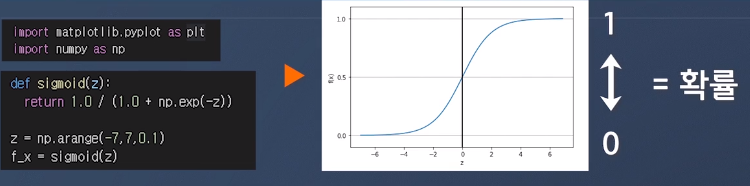 로지스틱시그모이드함수2
