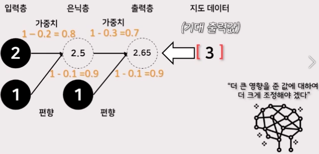 역전파2