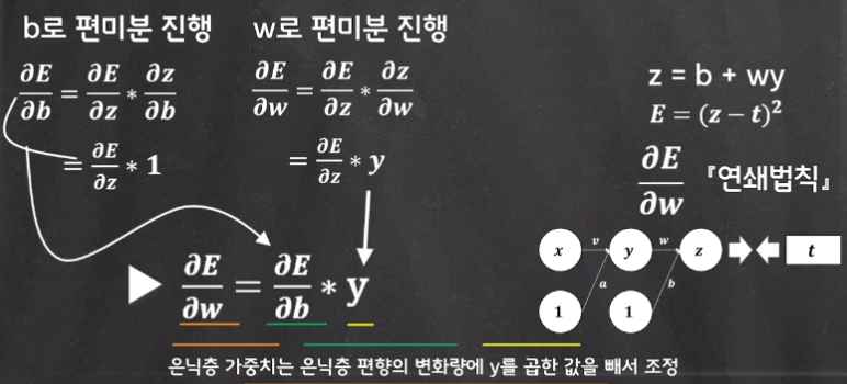 역전파3