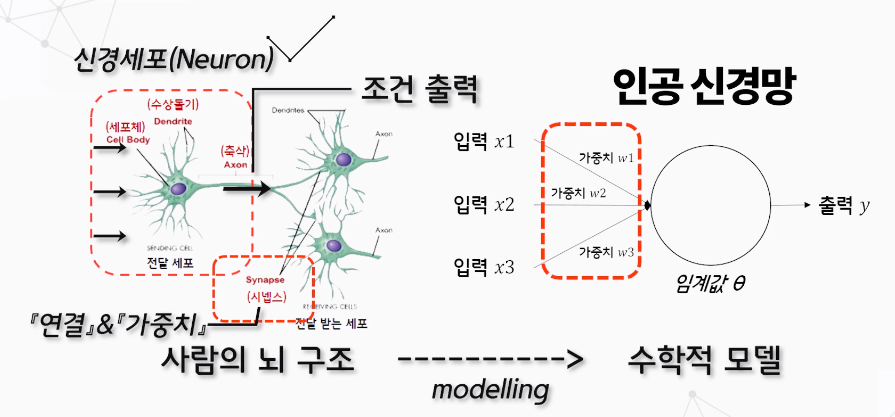 인공신경망