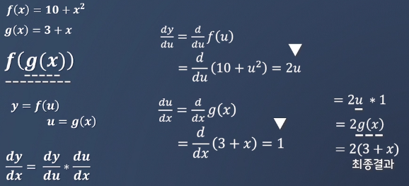 합성함수의미분