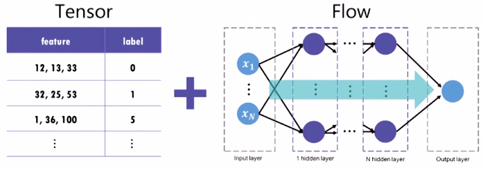 tensorflow