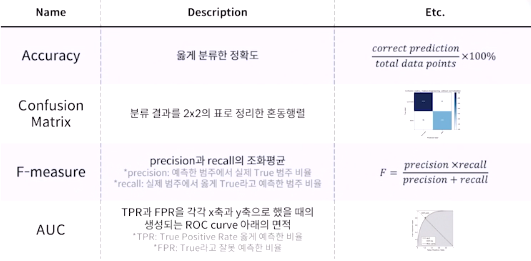 평가지표2